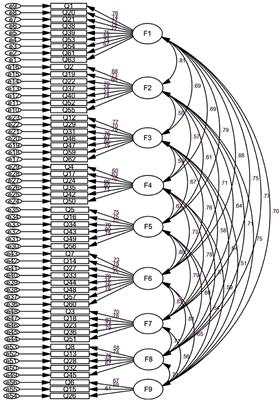 The Development of the College Students' Experience of Family Harmony Questionnaire (CSEFHQ)